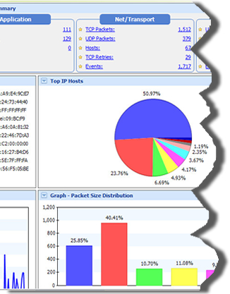 Top Network Monitoring Software